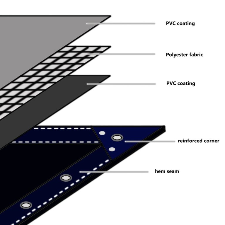 Prelată 650 g/m² 4 x 5 m Alb