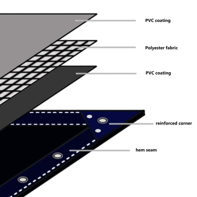 Prelată 650 g/m² 4 x 4 m Albastru