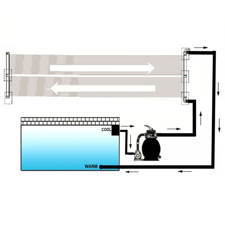 Panou încălzitor solar pentru piscină, 4 buc., 80x620 cm