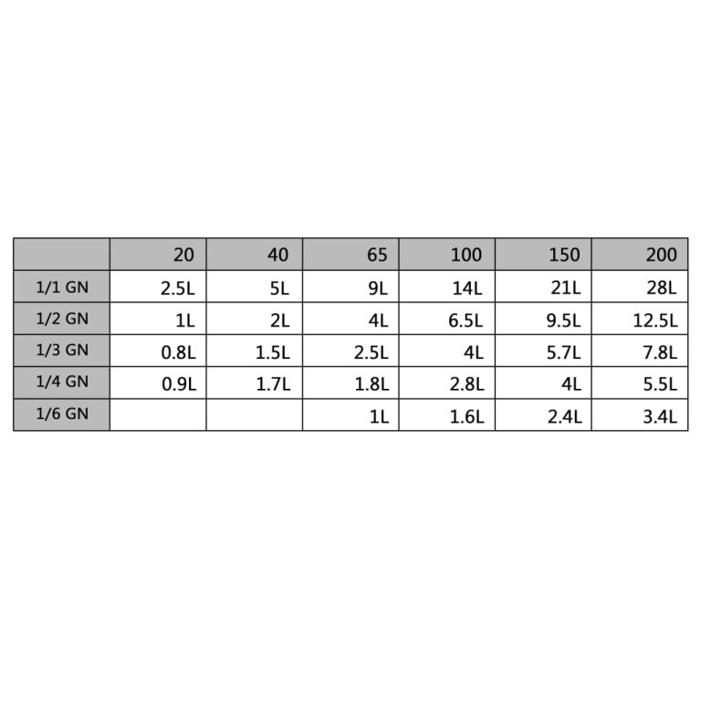 Recipiente Gastronorm 4 buc. GN 1/1 65 mm oțel inoxidabil