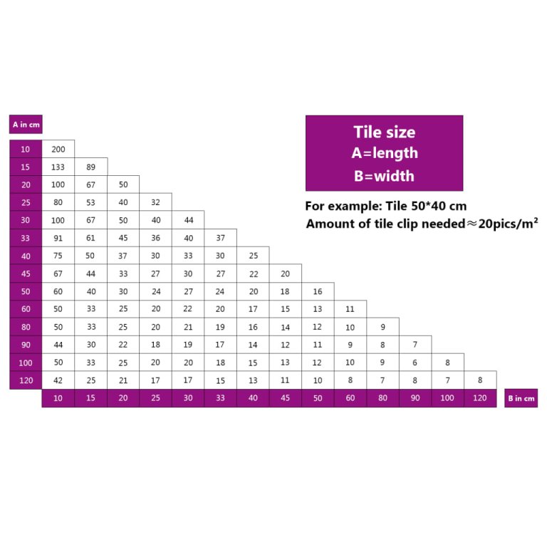 Cleme de nivelare a plăcilor 250 buc 2 mm