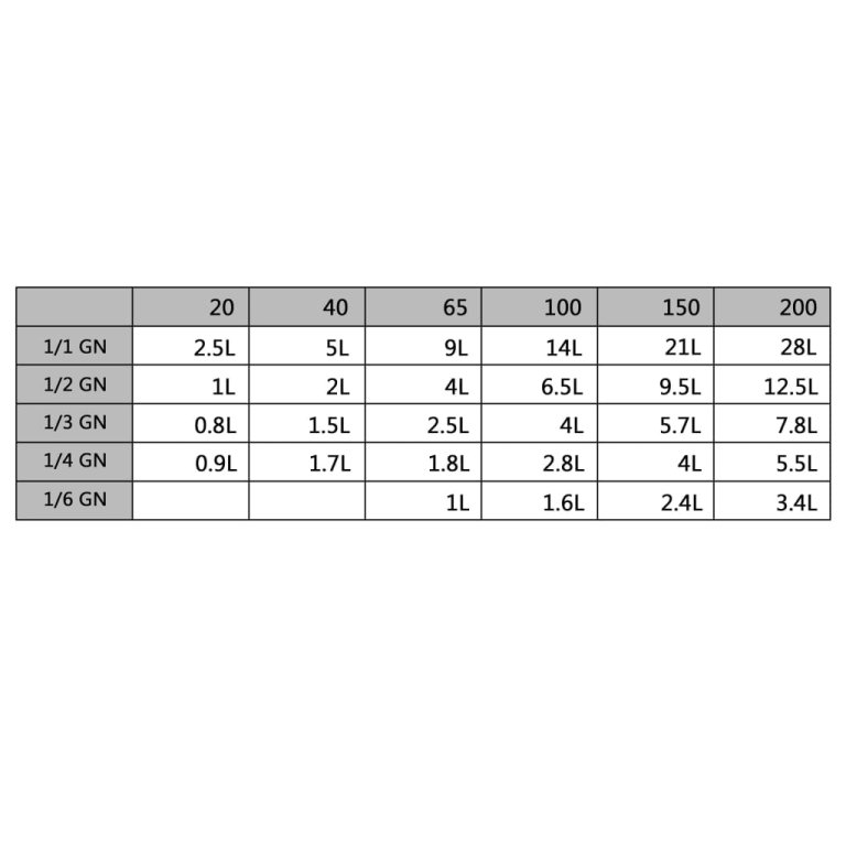 Recipiente Gastronorm 12 buc. GN 1/6 65 mm oțel inoxidabil