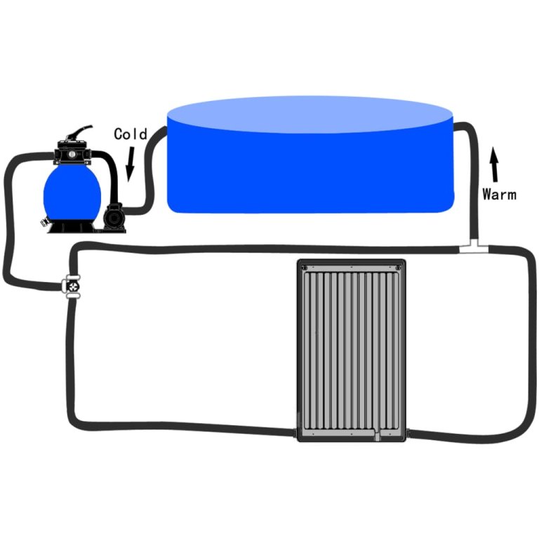 Panou solar de încălzire pentru piscină, 72,5x46 cm, curbat